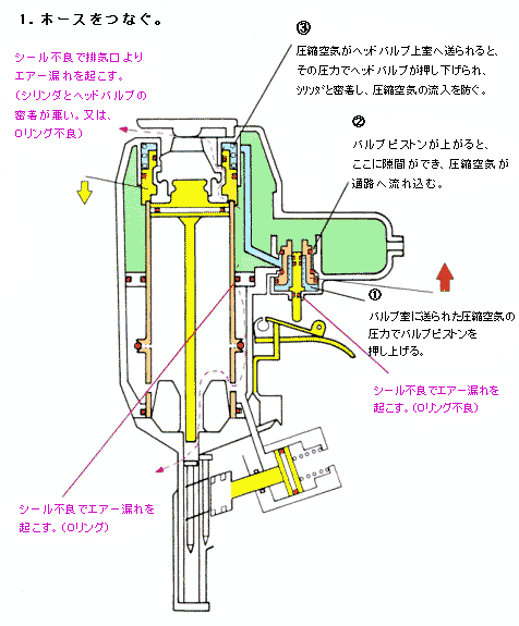 エアー釘打機の構造と修理